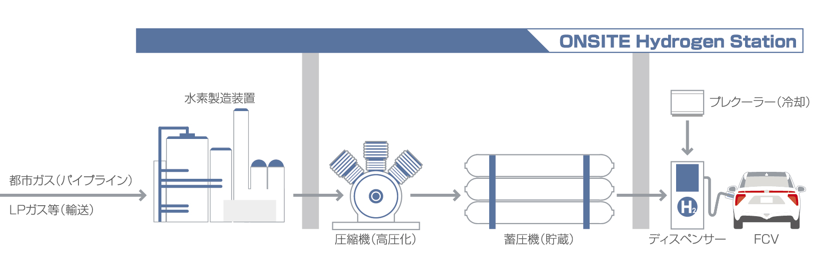 水素ステーションの概要 Jhym 日本水素ステーションネットワーク合同会社